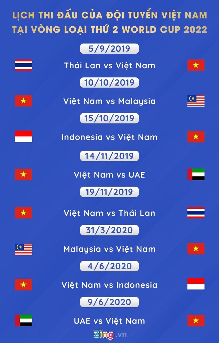 Lịch thi đấu của đội tuyển Việt Nam tại vòng loại thứ hai World Cup 2022. Đồ họa: Minh Phúc.