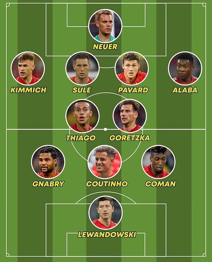 Coutinho và vị trí mới tại Bayern Munich