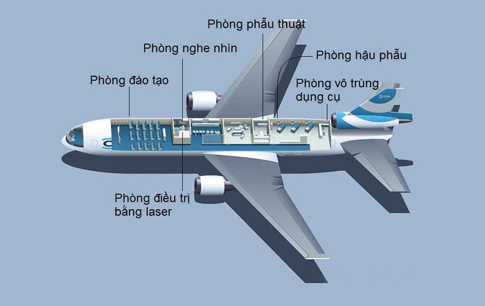 Sơ đồ vị trí các phòng ban chức năng của bệnh viện trên máy bay.