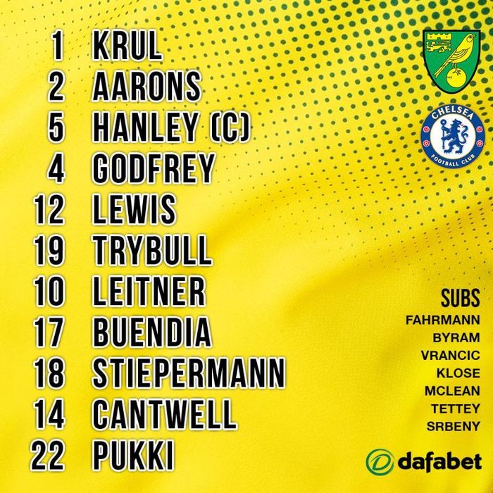 Đội hình ra sân của Norwich