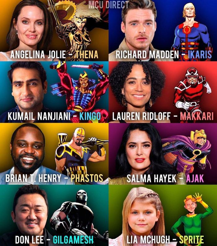 Một số vai diễn được Marvel tiết lộ 