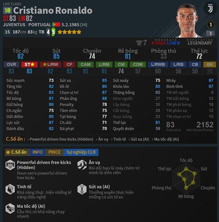  Nếu xét những chỉ số về thể chất, Ronaldo cũng kém hơn Van Dijk trong FIFA Online 4. Chỉ số về sức mạnh, thể lực của Ronaldo lần lượt là 73 và 72. 