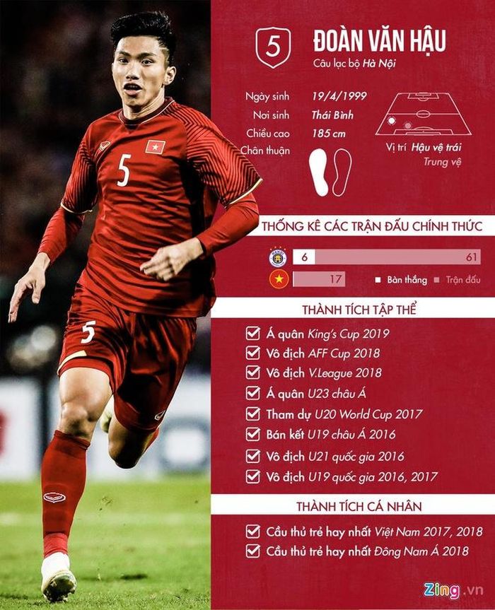 Thống kê về Đoàn Văn Hậu. Đồ họa: Minh Phúc.