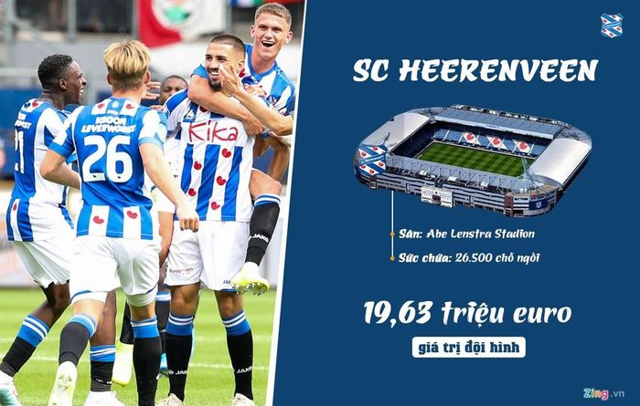 Sau kỳ chuyển nhượng hè 2019, giá trị đội hình Heerenveen tăng từ 17,4 triệu euro lên 19,6 triệu euro. Thành phần Heerenveen gồm nhiều cầu thủ trẻ, nên đội hình có giá trị khiêm tốn so với các ông lớn tại Hà Lan.