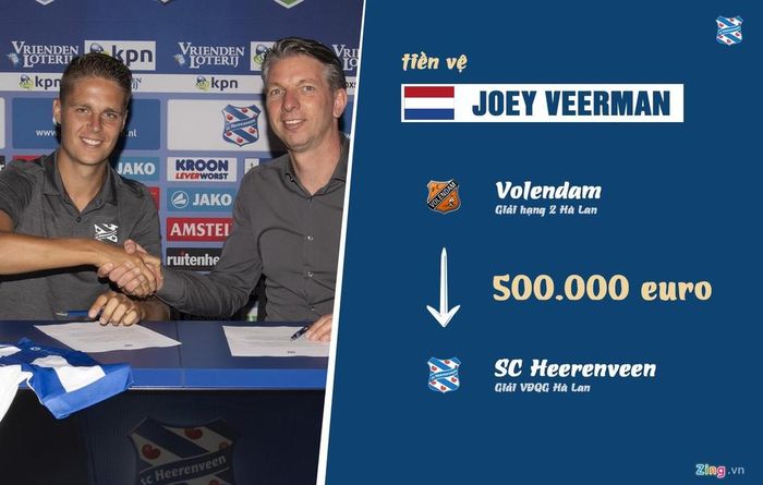 Ở tuổi 20, Veerman còn nhiều thời gian để phát triển tài năng khi gia nhập Heerenveen từ giải hạng 2 Hà Lan.