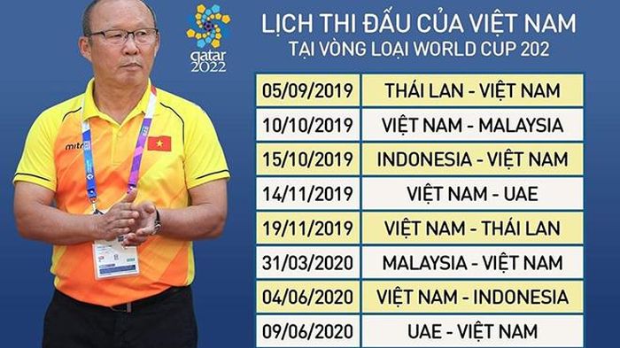 Lịch thi đấu của ĐT Việt Nam tại vòng loại thứ hai World Cup 2022 khu vực châu Á