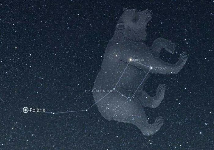 Sao Bắc Cực (Polaris), thuộc nhóm sao Bắc Đẩu, được coi là “thị trường” mới, hấp dẫn của ca khúc “Across The Universe”