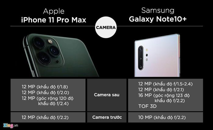 iPhone 11 Pro Max là smartphone đầu tiên của Apple có 3 camera sau, cả 2 đều có khả năng chụp ảnh "xóa phông" góc rộng, nhưng iPhone vẫn chưa thể làm được điều này với camera trước. Sang năm, có thể iFan sẽ nhận được cập nhật này.