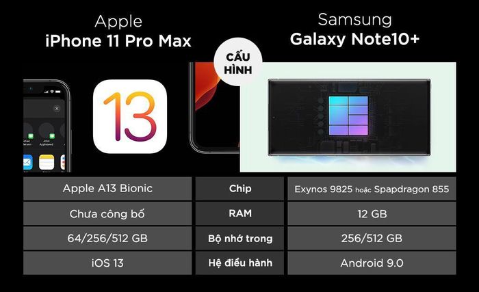 Apple cho rằng con chip Apple A13 trên iPhone mới có hiệu suất mạnh nhất hiện nay. Hiện chưa rõ Apple sẽ dùng cấu hình mạnh mẽ này của iPhone cho những ứng dụng nào. Ngay cả iPhone 8 cũng có thể chạy mọi ứng dụng trên App Store lúc này.