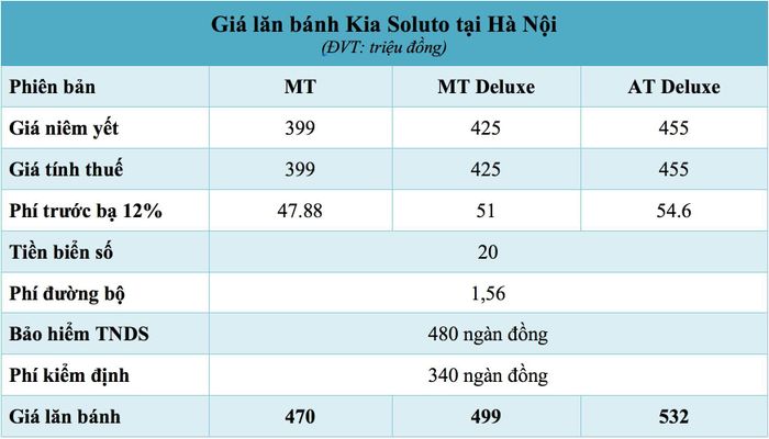 Giá lăn bánh xe Kia Soluto tại Hà Nội