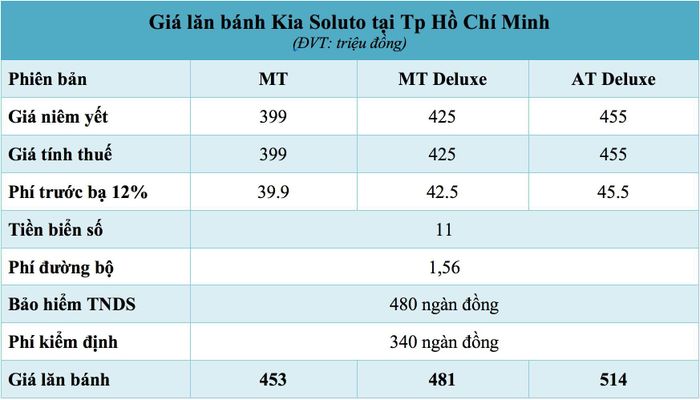 Giá lăn bánh xe Kia Soluto tại Tp Hồ Chí Minh