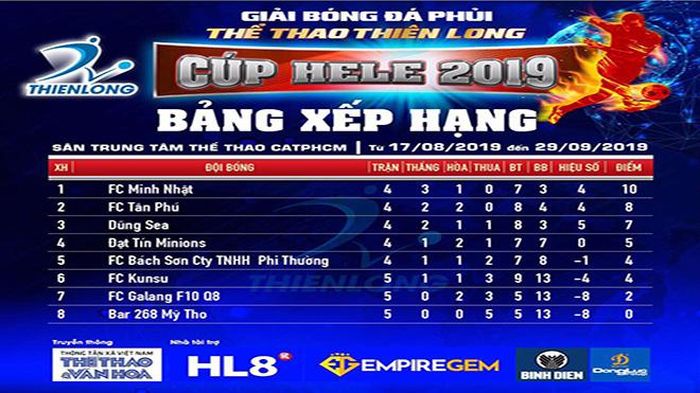 Bảng xếp hạng tạm thời