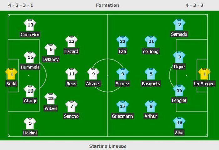  Đội hình ra sân của Dortmund và Barcelona. 