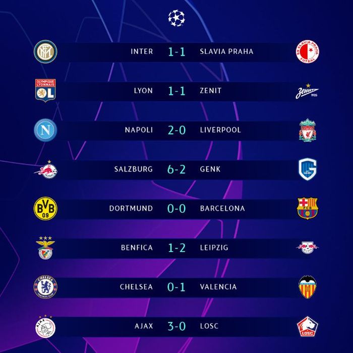 Kết quả các trận đấu Champions League rạng sáng 18/9