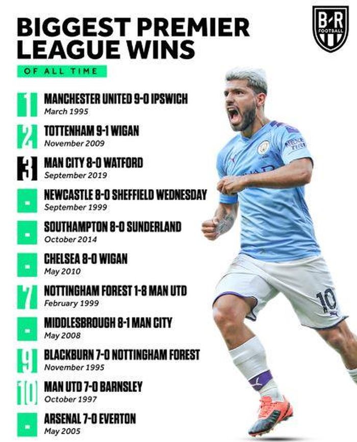Những trận thắng đậm nhất lịch sử Premier League. Ảnh: B/R.