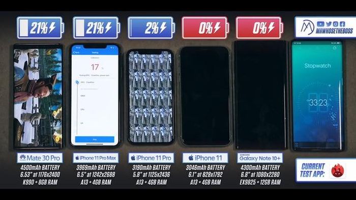 iPhone 11 Pro Max cho thời gian sử dụng liên tục lâu hơn Galaxy Note10+. Ảnh: Mrwhosetheboss.