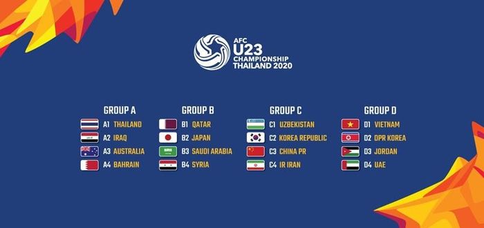 Kết quả bốc thăm chia bảng VCK U23 châu Á 2020