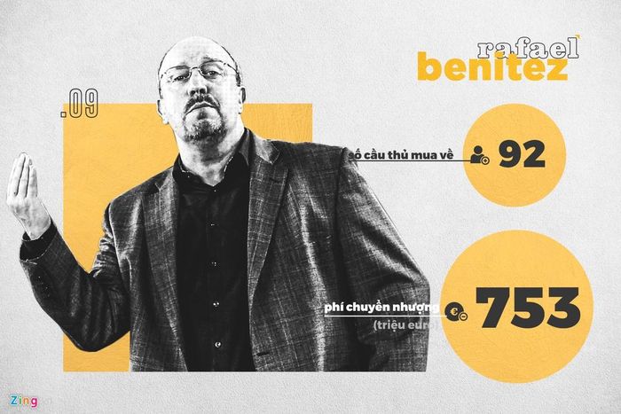 Rafa Benitez từng dẫn dắt nhiều CLB lớn như Liverpool, Chelsea, Inter, Real Madrid. Thành công nhất ông có được chính là giúp "The Kop" đăng quang Champions League mùa giải 2004/05.