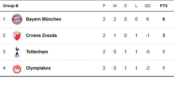 Bảng B Champions League 2019-20