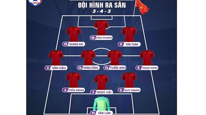 Đội hình ra sân của tuyển Việt Nam