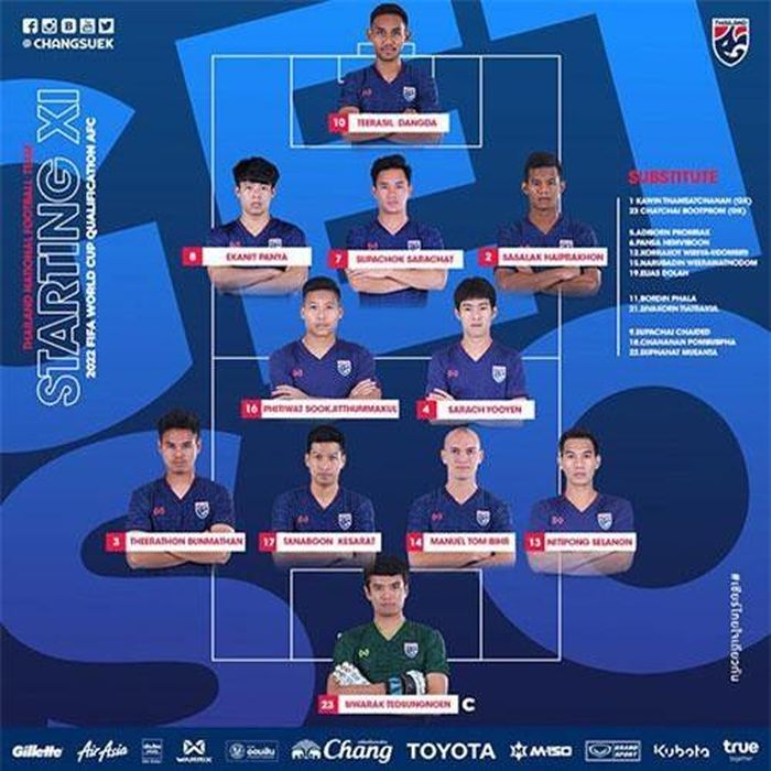Đội hình xuất phát của Thái Lan