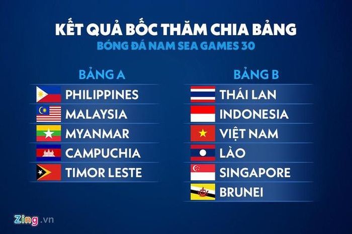 Kết quả bốc thăm chia bảng môn bóng đá nam SEA Games 30. Đồ họa: Minh Phúc.