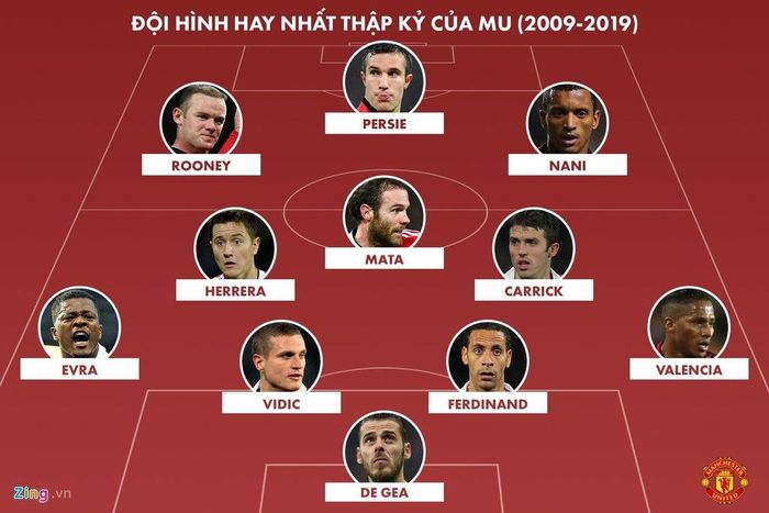 Đội hình hay nhất thập kỷ của Man Utd. Đồ họa: Minh Phúc.
