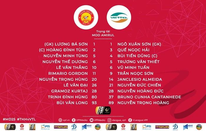 Đội hình xuất phát trận Thanh Hóa vs Viettel