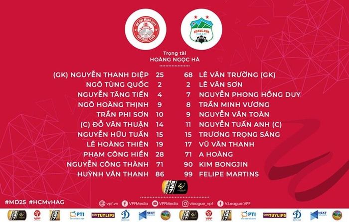 Đội hình xuất phát trận TP.HCM vs HAGL