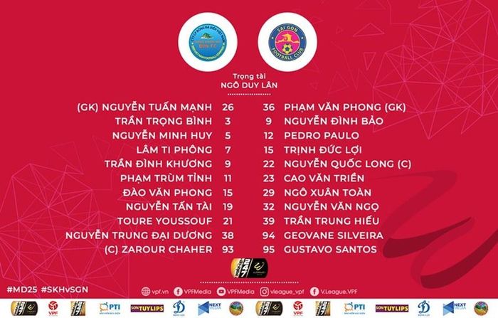 Đội hình xuất phát trận Sanna Khánh Hòa vs Sài Gòn