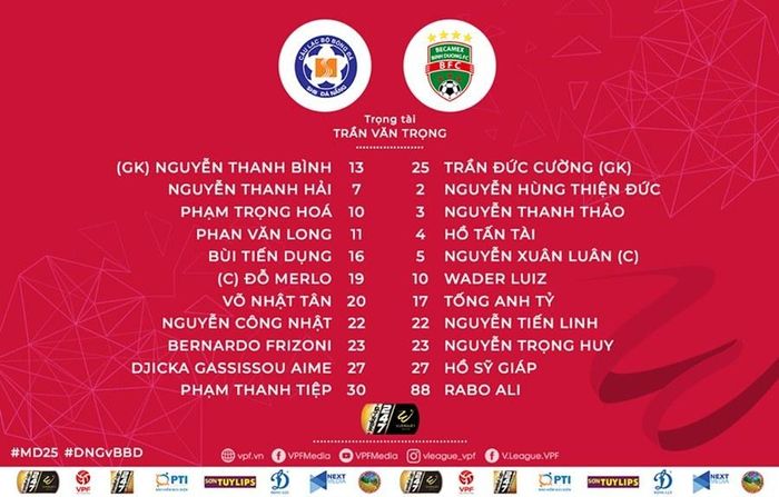 Đội hình xuất phát trận SHB Đà Nẵng vs B.Bình Dương