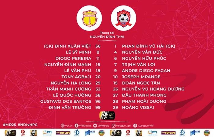 Đội hình xuất phát trận Nam Định vs Hải Phòng