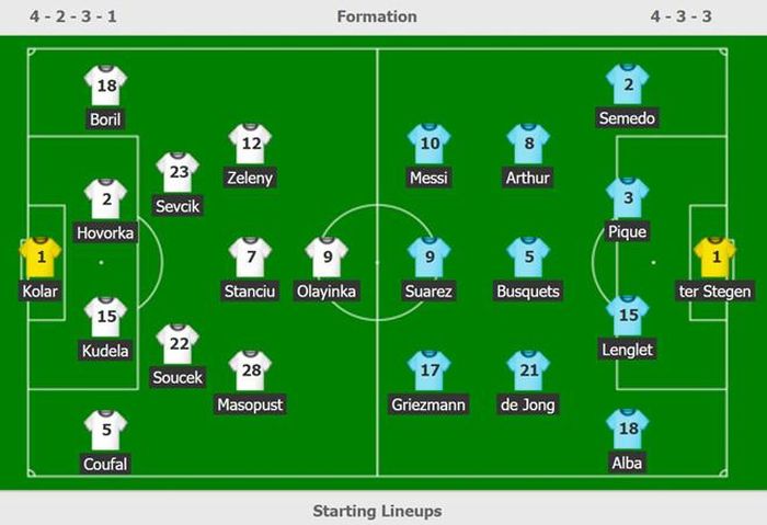 Đội hình ra sân của Slavia Prague và Barcelona.
