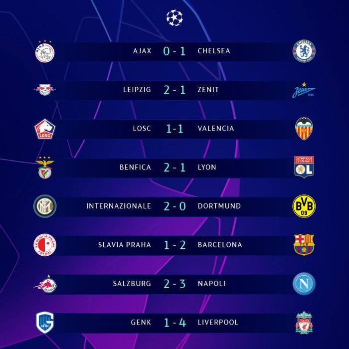 Kết quả Champions League rạng sáng 24/10