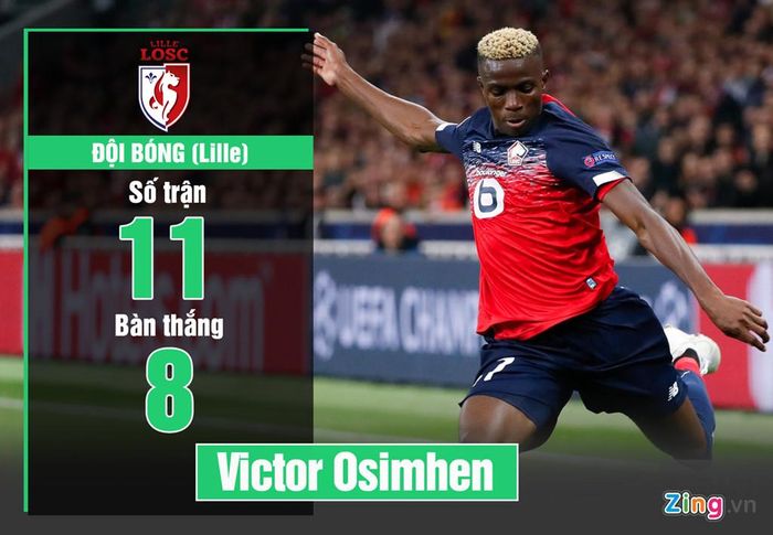 Tân binh người Nigeria của Lille xứng đáng với danh hiệu cầu thủ hay nhất tháng 10 ở Ligue 1. Anh ghi 7 bàn sau 9 trận tại giải vô địch quốc gia Pháp từ đầu mùa giải. 