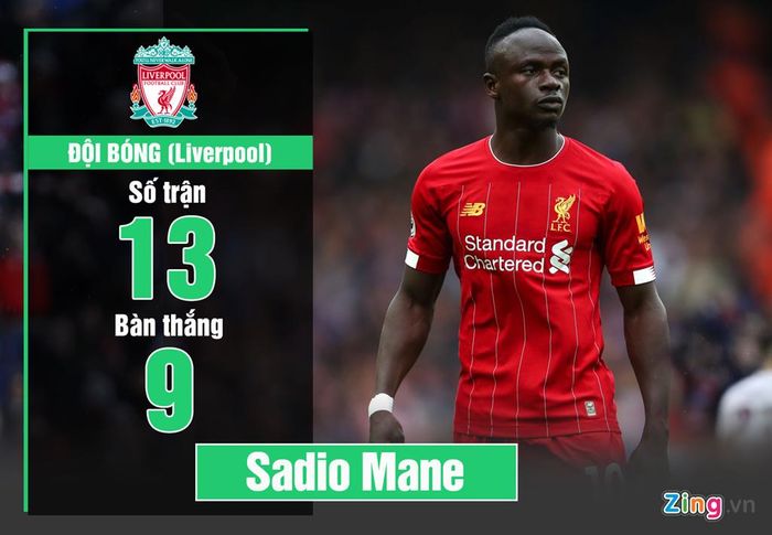 Chân sút người Senegal góp công rất lớn vào thành tích bất bại của Liverpool trong 9 vòng đầu tiên Premier League mùa giải 2019/20. 
