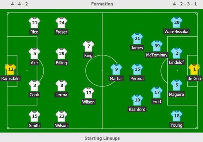 Đội hình ra sân của Bournemouth và Man Utd.