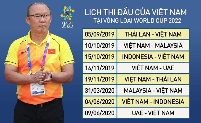 (Các trận đấu của đội tuyển Việt Nam được trực tiếp trên VTC1, VTC3, các kênh VOV, VTV5, VTV6, VTVCab, HTV Thể thao, THVL,Truyền hình Nhân dân, BTV2 và K+PM).
