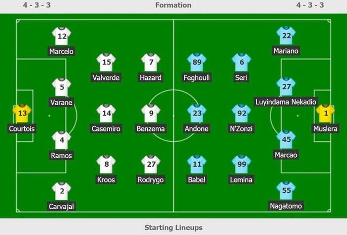 Đội hình ra sân của Real Madrid và Galatasaray.