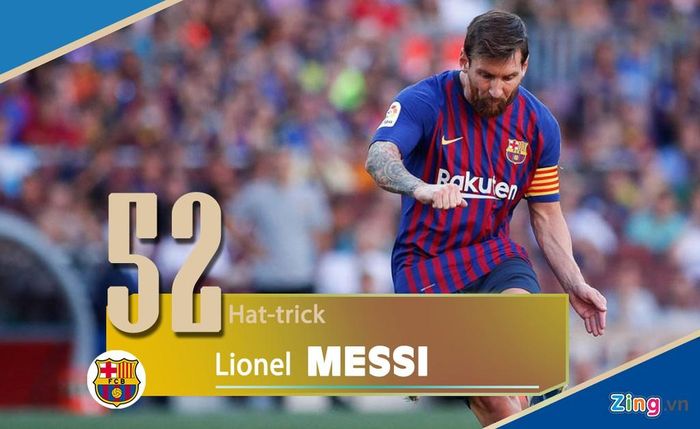 Sau khi lập hat-trick ở trận gặp Celta Vigo mùa này, ngôi sao người Argentina đã có 34 trận ghi từ 3 bàn trở lên cho Barca tại La Liga. Ngoài ra, anh lập hat-trick ở Champions League, cúp nhà Vua và siêu cúp Tây Ban Nha lần lượt là 8, 3 và 1. Trong màu áo đội tuyển quốc gia, anh cũng có 6 hat-trick.