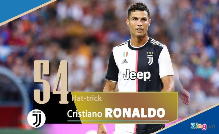 Anh đã ghi 8 hat-trick cho đội tuyển Bồ Đào Nha. Trong màu áo MU, Real Madrid và Juventus, anh đều có những trận đấu ghi từ 3 bàn trở lên. Sau 9 năm thi đấu cho đội bóng Hoàng gia Tây Ban Nha (2009 - 2018), anh có tới 44 hat-trick.