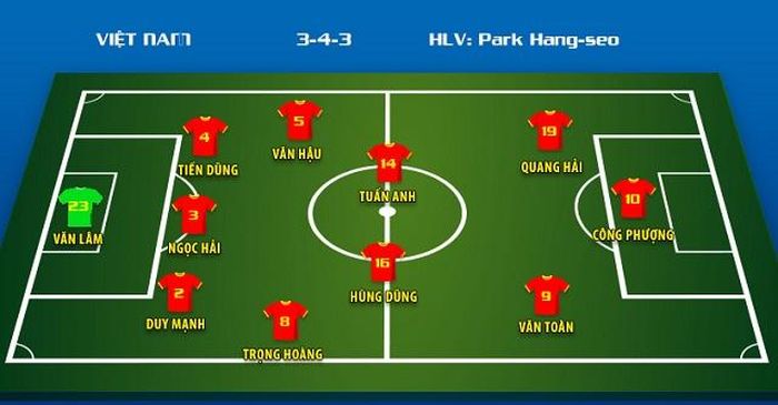 Đội hình xuất phát dự kiến của đội tuyển Việt Nam tiếp đón UAE. (Đồ họa: Trung Hưng) 