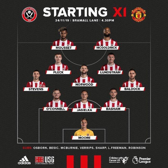 Đội hình ra sân của Sheffield United