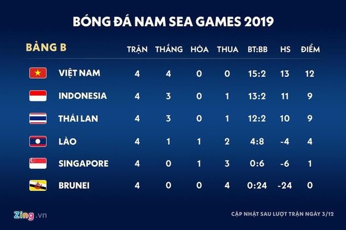 Việt Nam chỉ cần hòa hoặc thua với tỷ số tối thiểu là đi tiếp. Đồ họa: Minh Phúc.