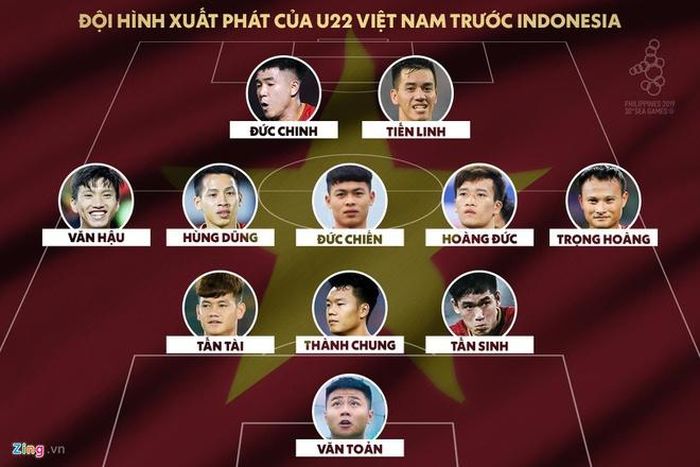 Đội hình xuất phát của U22 Việt Nam trước Indonesia. Đồ họa: Minh Phúc.