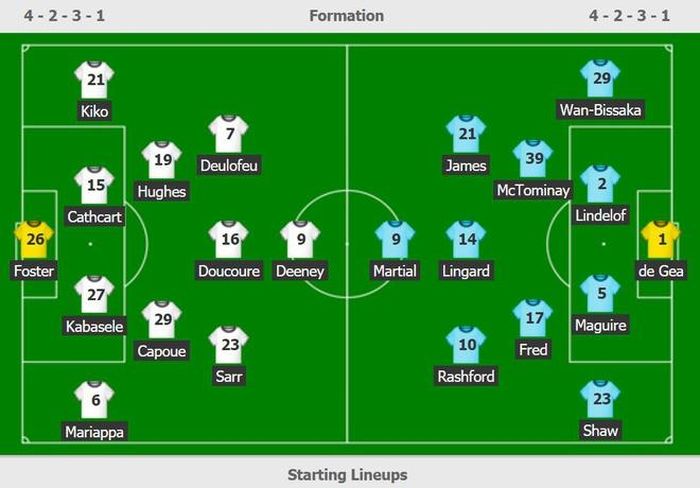 Đội hình ra sân của Watford và Man Utd.