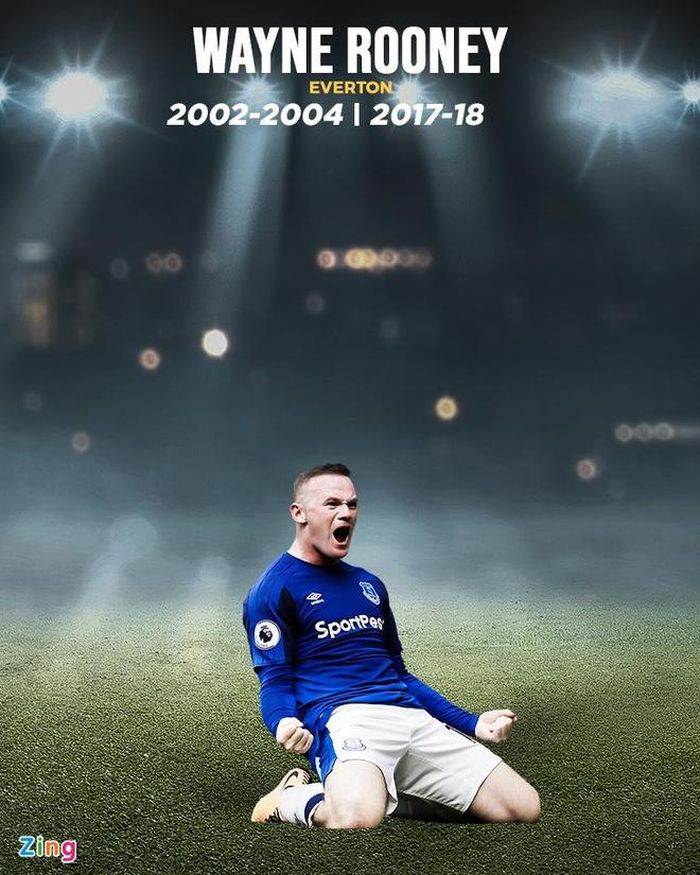  Màn trình diễn ấn tượng trong màu áo Everton của Wayne Rooney buộc Man Utd phải chi số tiền lớn để sở hữu anh vào năm 2004. Sau 13 năm thi đấu đỉnh cao và chinh phục hầu hết vinh quang cùng Man Utd, tiền đạo người Anh ngỏ ý muốn trở về khoác áo CLB vùng Merseyside và đã được HLV Jose Mourinho đồng ý. 