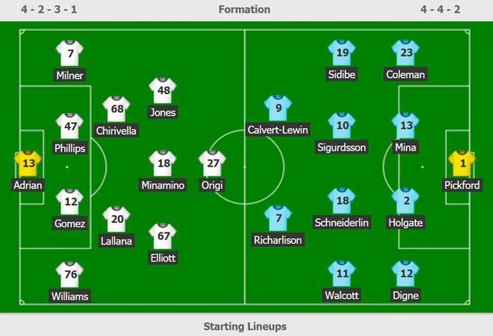  Đội hình ra sân của Liverpool và Everton. 