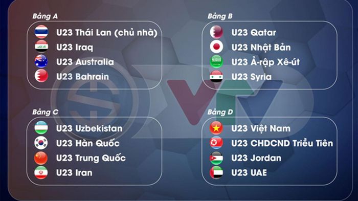Các bảng đấu tại VCK U23 châu Á 2020