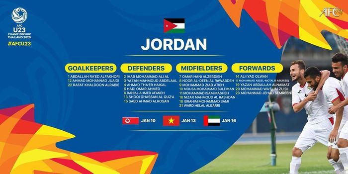 Danh sách đăng ký của U23 Jordan